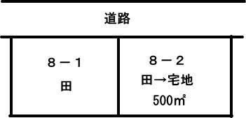 農地の分筆