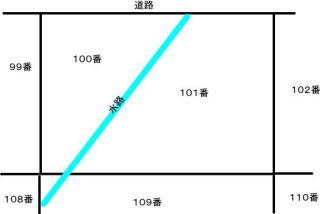 用途廃止・払下げ